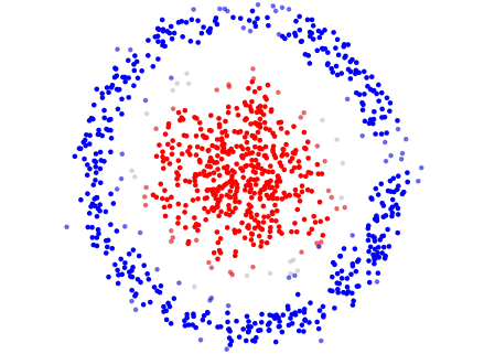 DBSCAN
